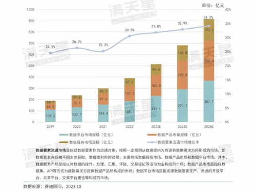 數說IT 數據要素流通市場進入全新增長階段，軟件開發迎來新范式