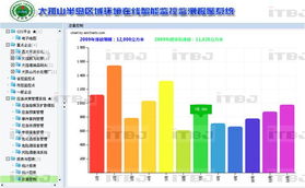 軟件開發(fā)與數據處理服務 如何精準匹配求購信息？